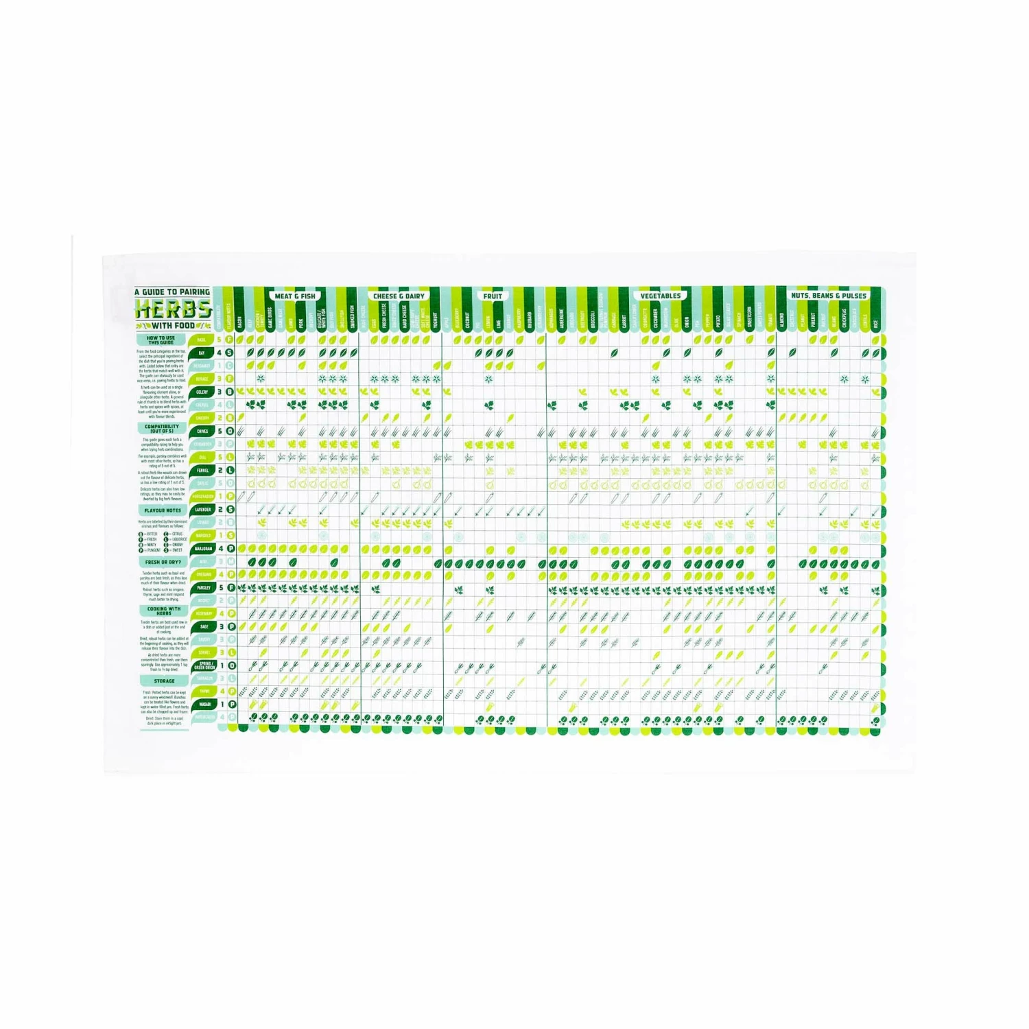 Stuart Gardiner Herb & Food Pairing Guide Tea Towel 3 Stuart Gardiner Herb & Food Pairing Guide Tea Towel