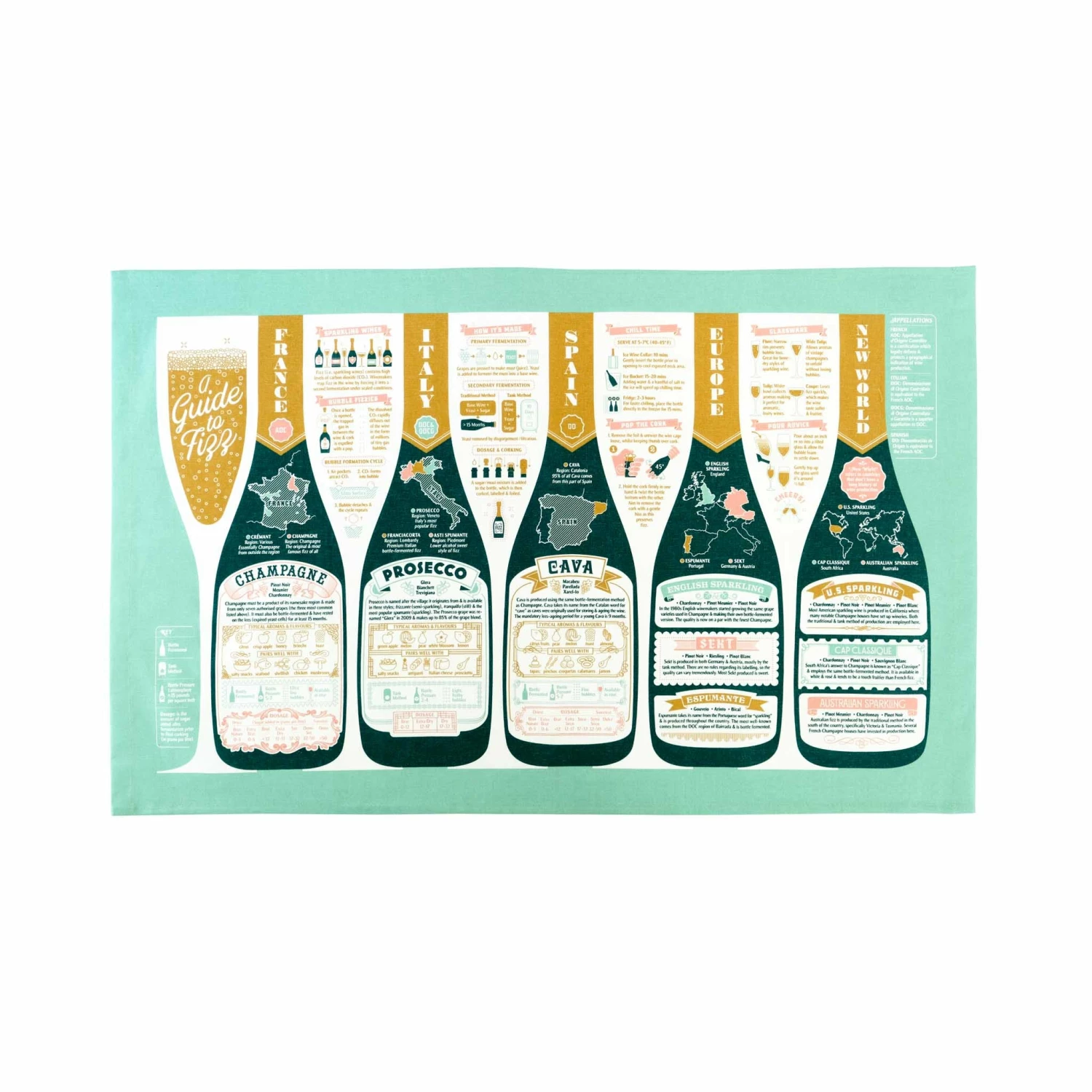 Kitchen Linen Stuart Gardiner Guide To Fizz Tea Towel 3 Kitchen Linen Stuart Gardiner Guide To Fizz Tea Towel