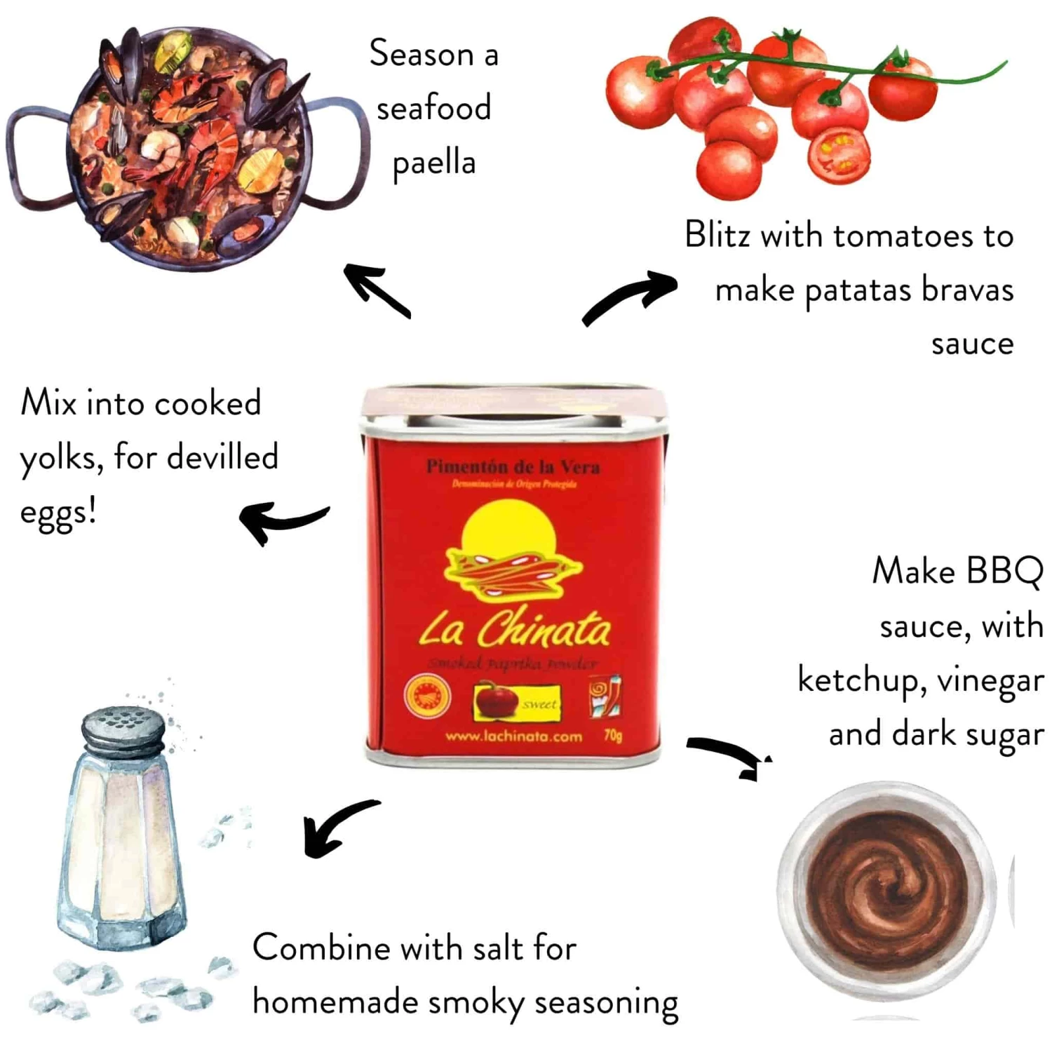 Ingredients La Chinata Hot Smoked Paprika 70g 6 Ingredients La Chinata Hot Smoked Paprika 70g